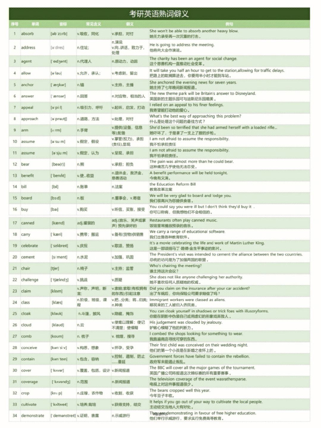 考研英语1和2的区别_考研英语1和2有什么不同