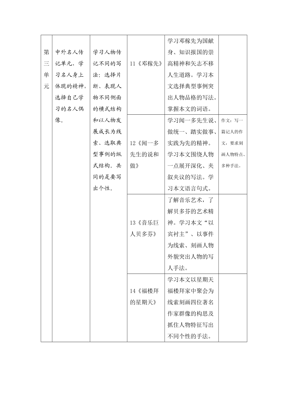 初中语文教材分析万能模板(初中语文教材分析)