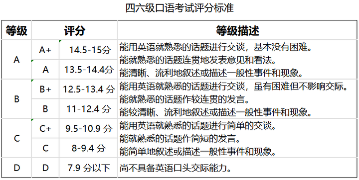 英语口语考试内容准备什么资料_英语口语考试内容准备什么