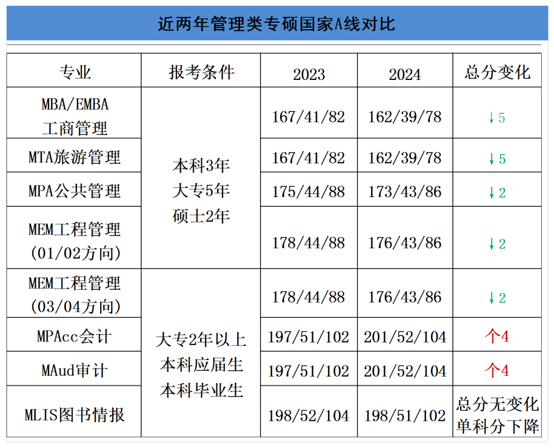 2021考研英语国家线会下降吗_考研英语国家线多少人过不了