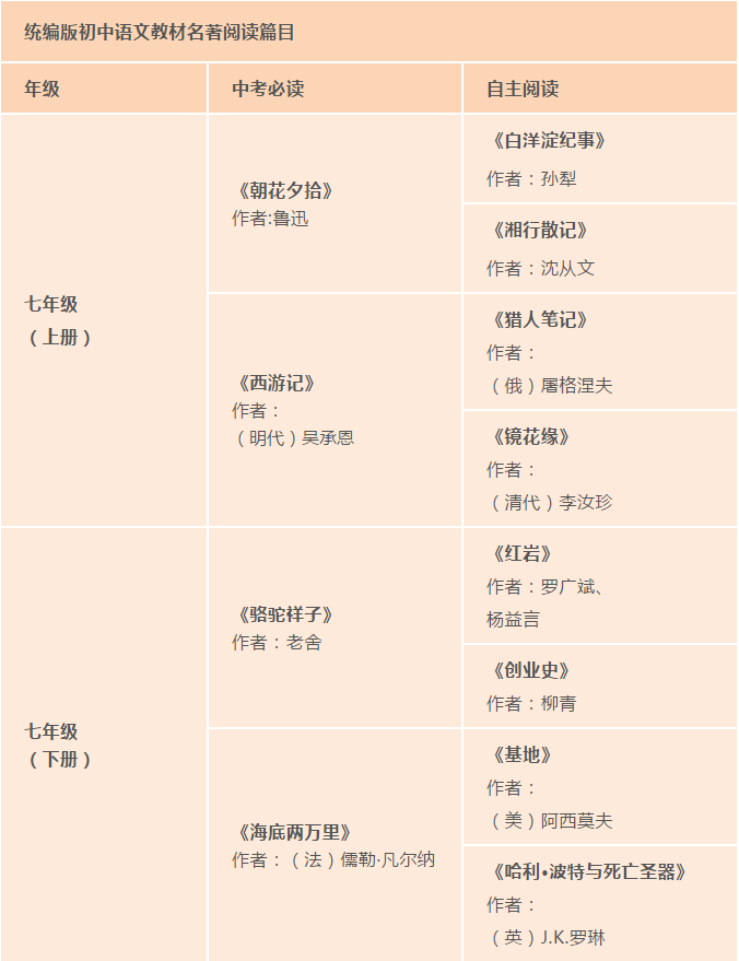 初中语文必读书目名单2022的简单介绍