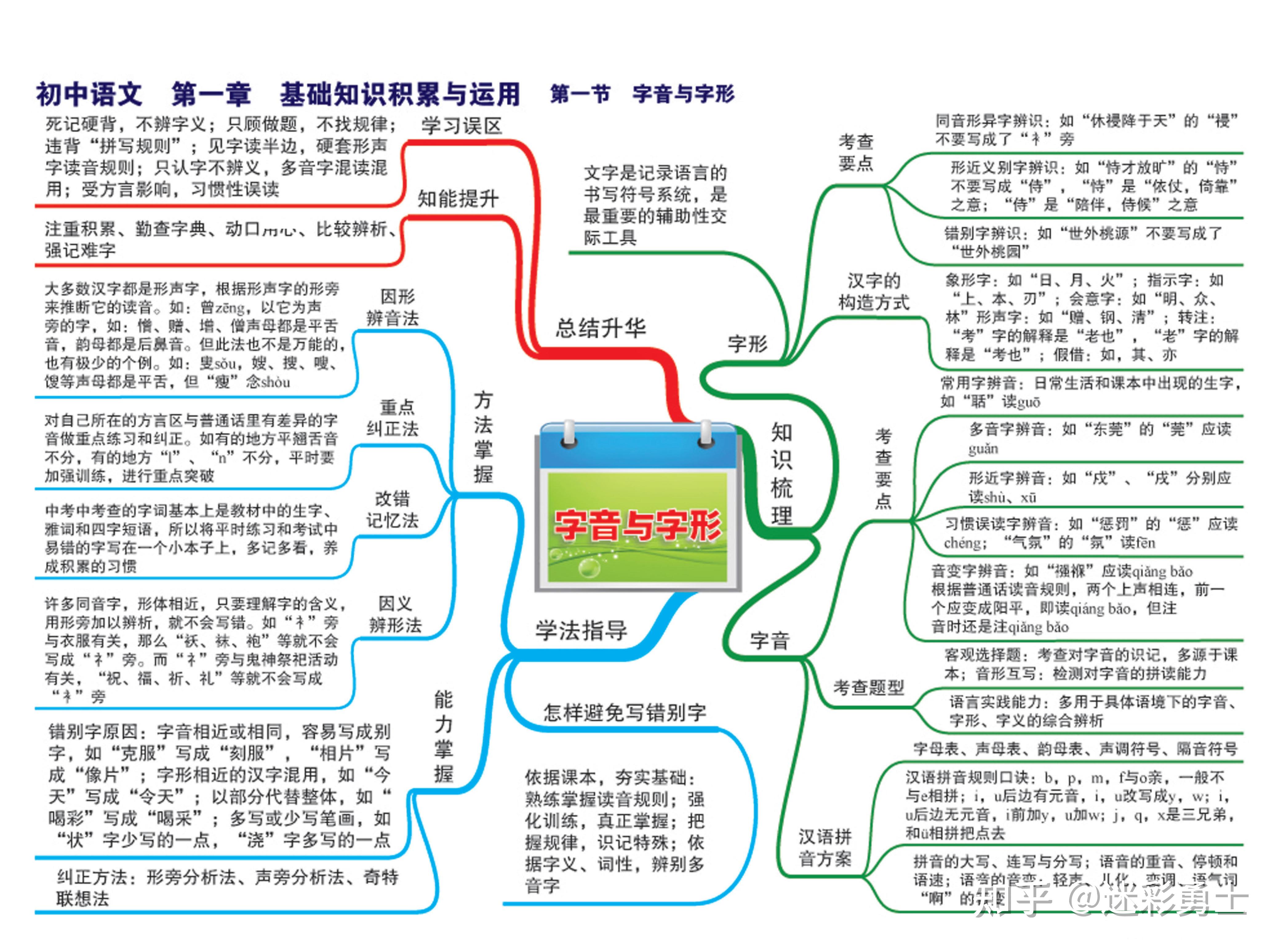 初中语文知识点归纳图_完整版初中语文知识点整理