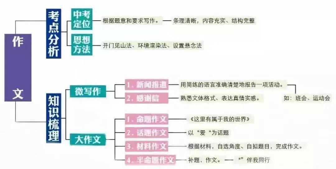 云南初中语文中考重点知识点_云南初中语文中考重点知识点归纳