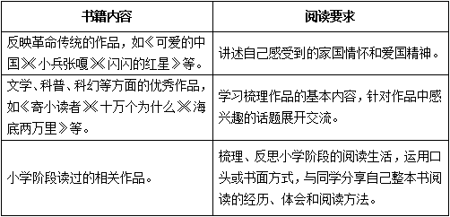 初中语文课程标准2017_初中语文课程标准2017版