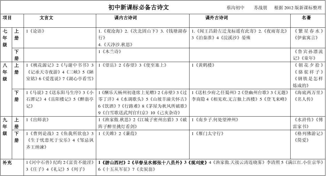 初中语文课程标准2017_初中语文课程标准2017版