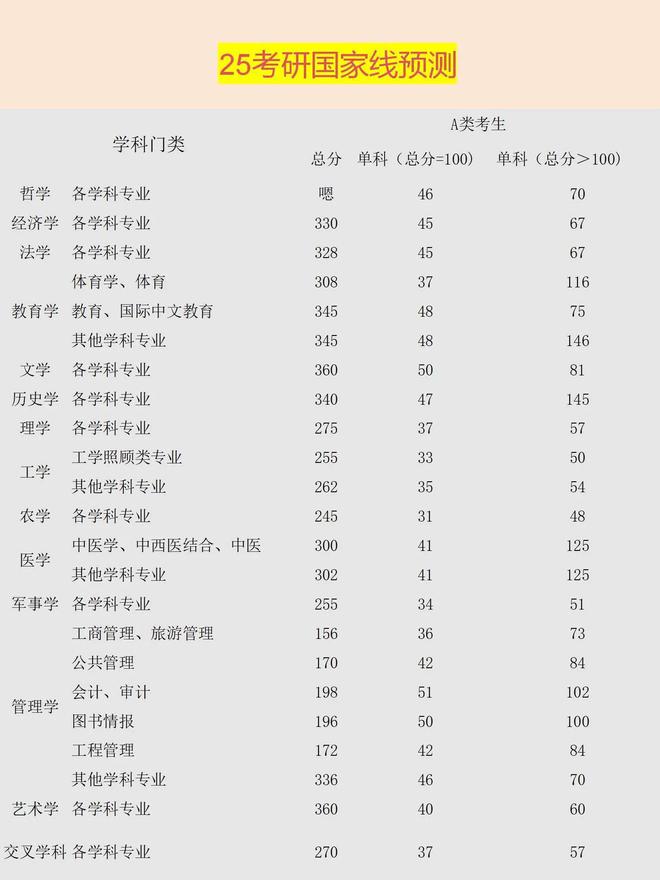 考研英语一国家线是多少分(2021考研英语一国家线多少)