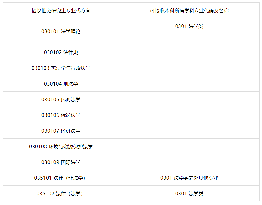 法学考研需要考英语一还是英语二(法学考研英语四级要求)