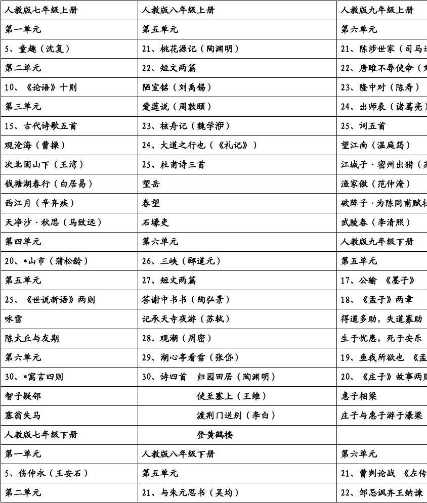 2020年部编版初中语文目录_2022部编版初中语文目录