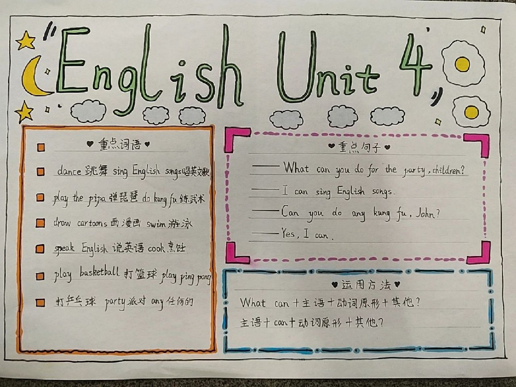 小学五年级英语手抄报内容(小学五年级英语手抄报)