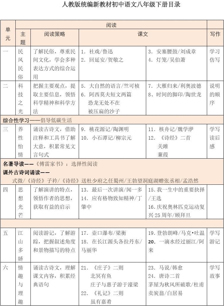 78版初中语文目录_78版初中语文目录下册