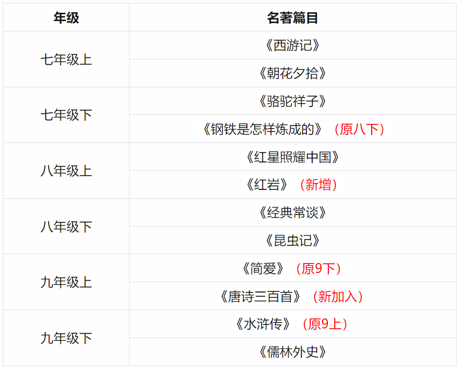 浙江初中语文教材目录_2020浙江初中语文教材版本