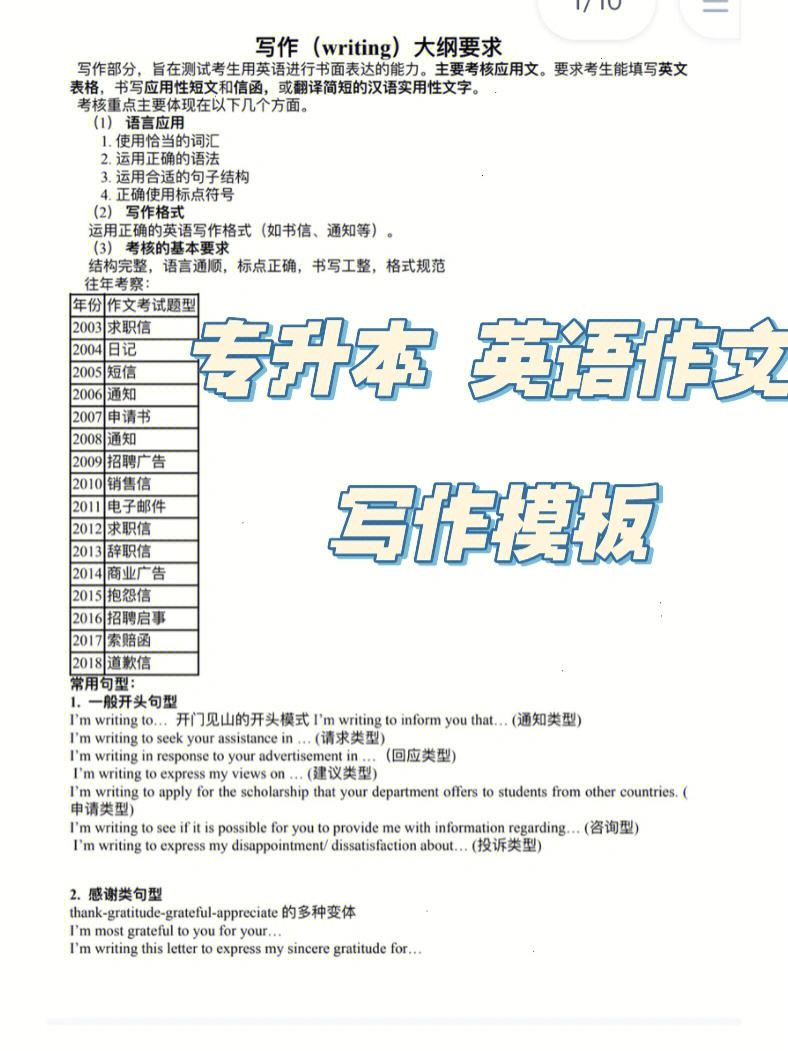 英语口语考试万能套话(英语口语考试常用万能句子集锦)