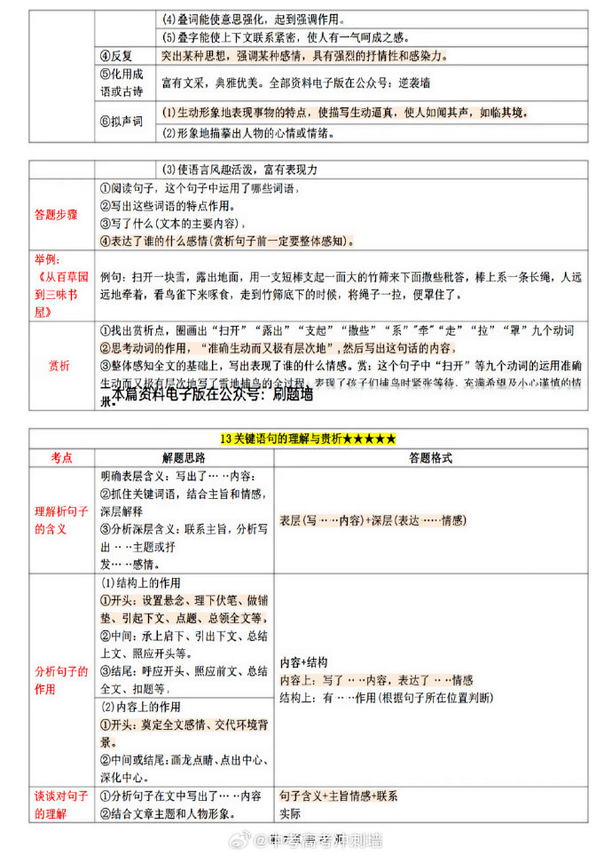 初中语文阅读理解解题技巧可打印_初中语文阅读理解解题技巧超详细实践详解