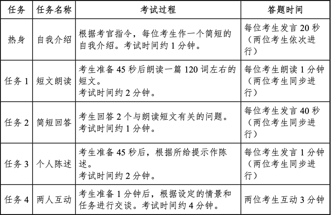 英语口语考试考多长时间_英语口语考试考多长时间能过