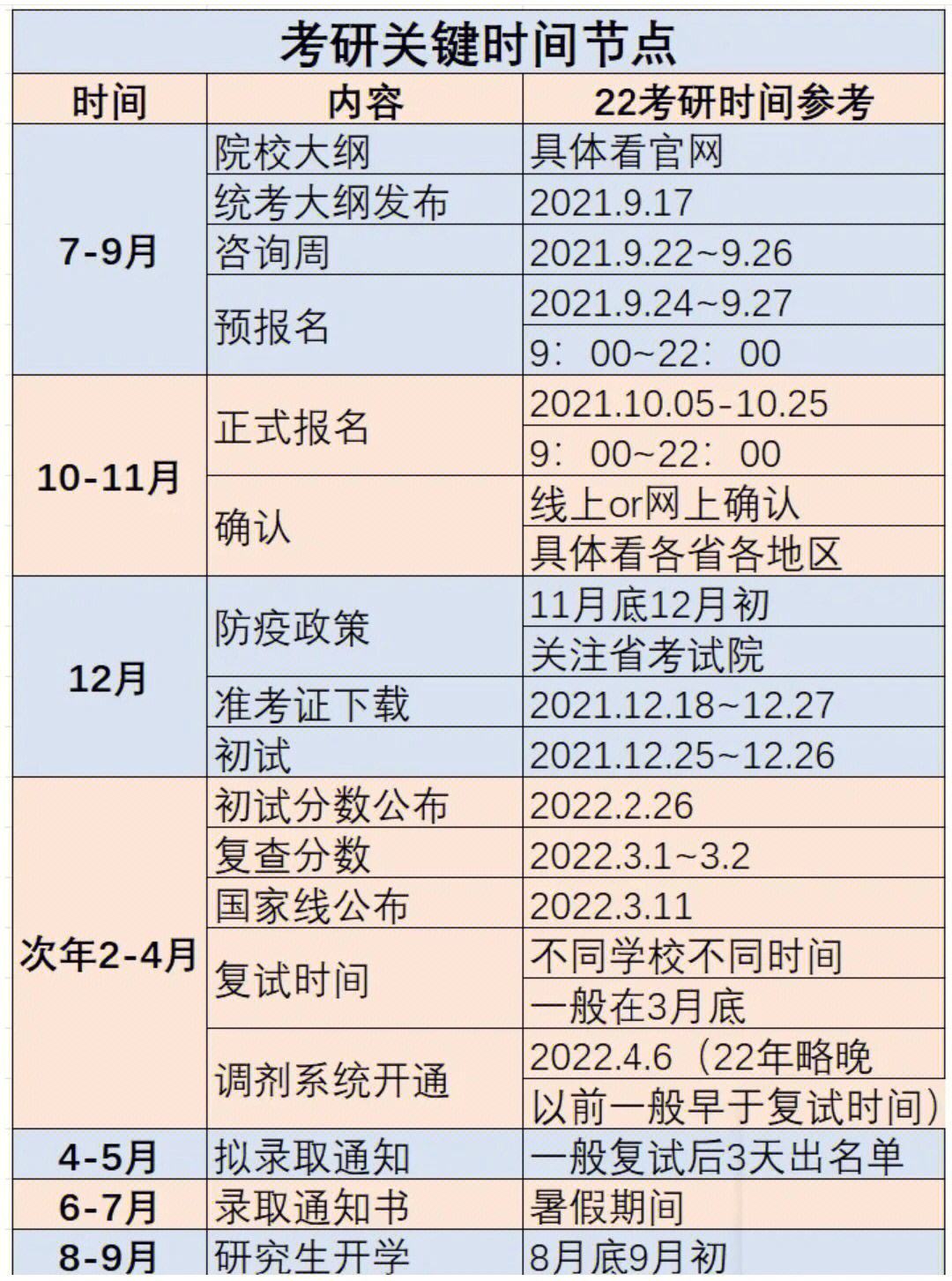 关于考研英语二时间一共多长时间的信息