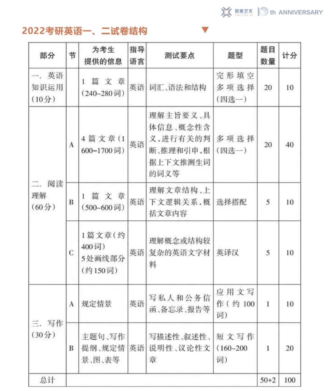 考研英语新大纲是哪一年(考研英语新大纲)