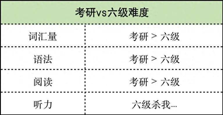 2021考研英语多少分算高分(今年考研英语多少分过线)