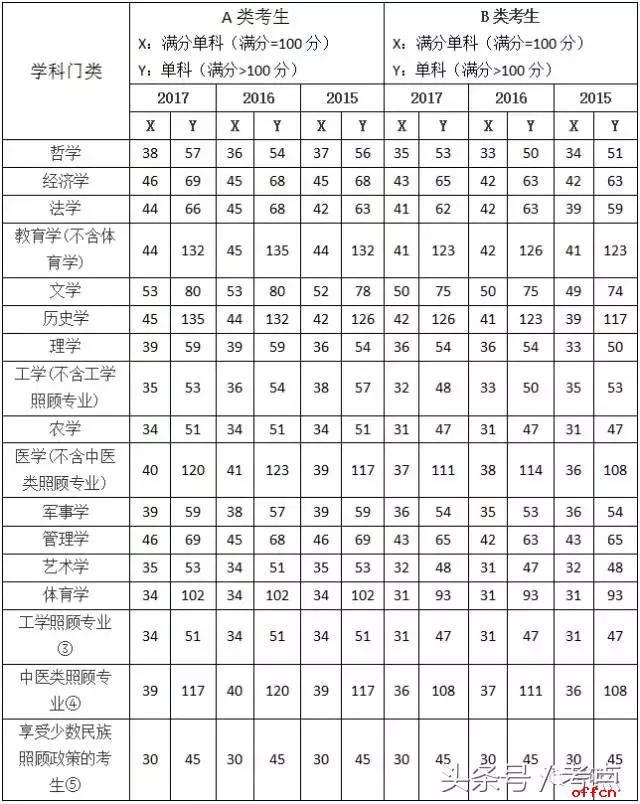 工科考研英语需要多少分过线_工科考研英语需要多少分过线才能过