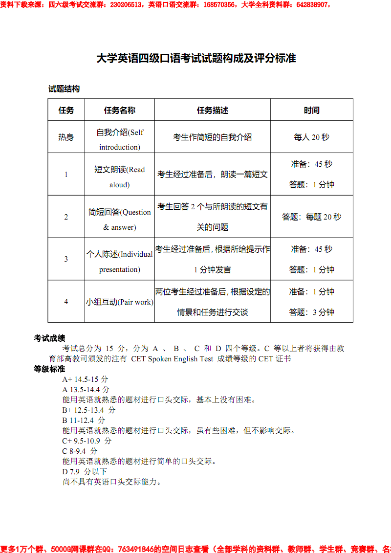 英语口语考试成绩等级划分(全国英语口语等级考试成绩划分)