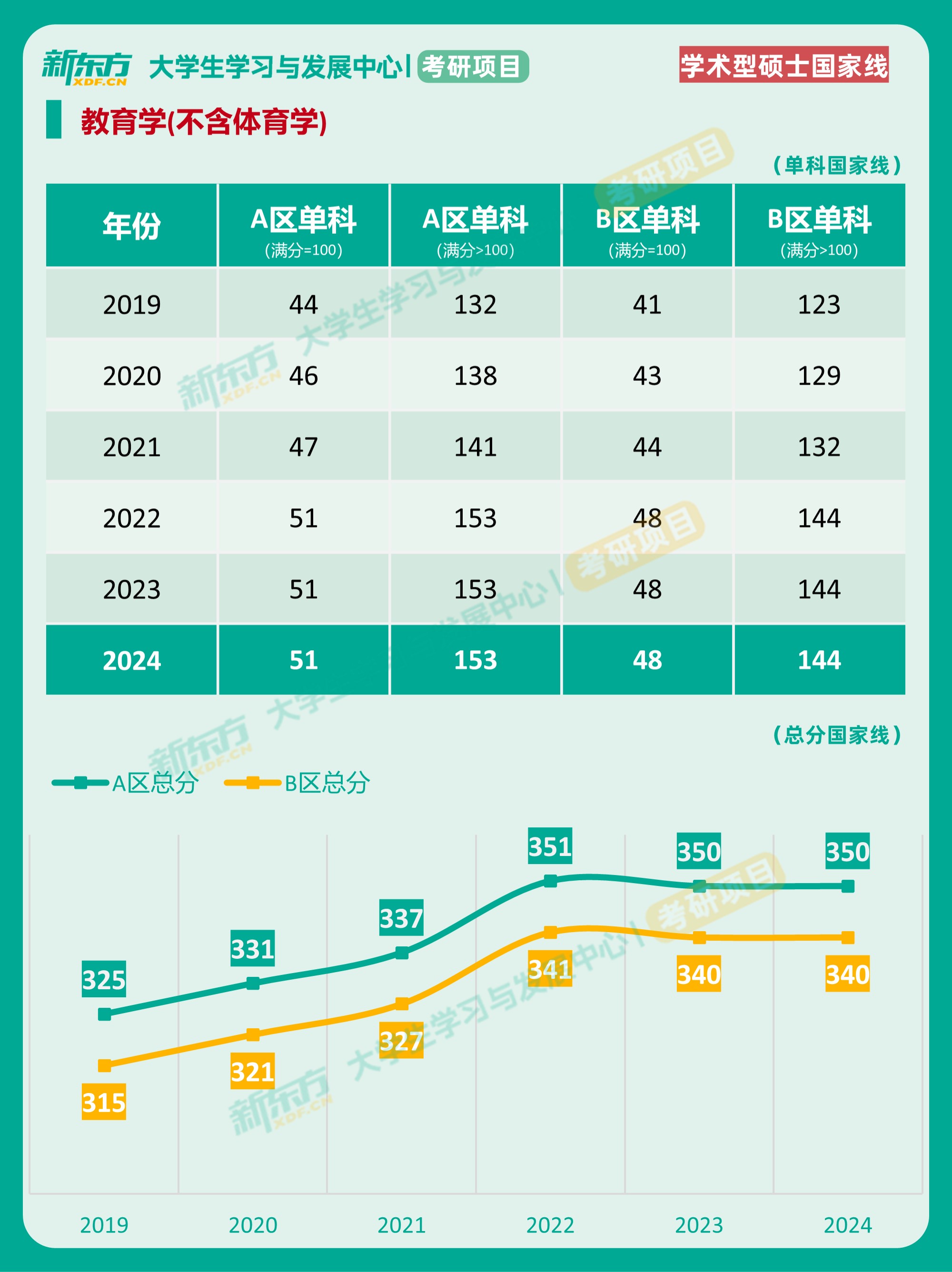 考研英语一二国家线一样吗(考研英语一英语二分数线一样吗)