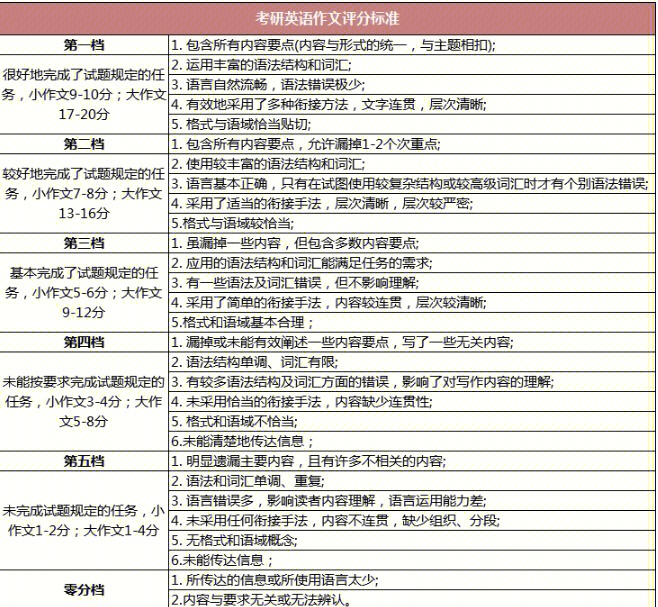 考研英语满分是多少分及格啊(考研英语满分是多少分及格)