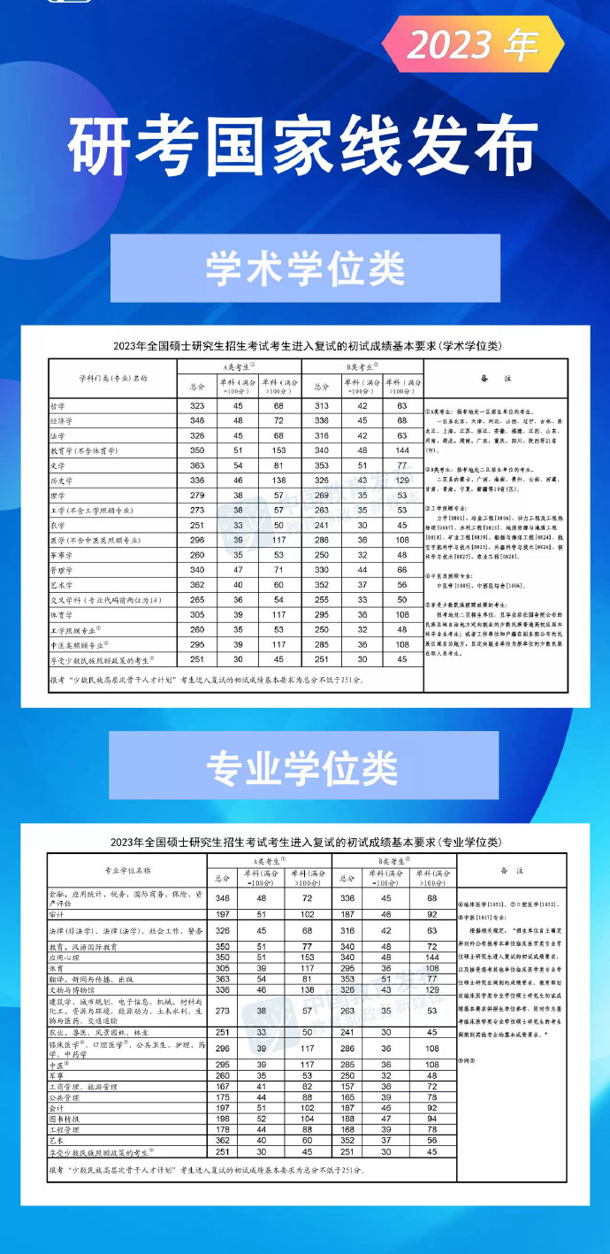 护理考研英语多少分过线_护理专业考研英语分数要求很高吗