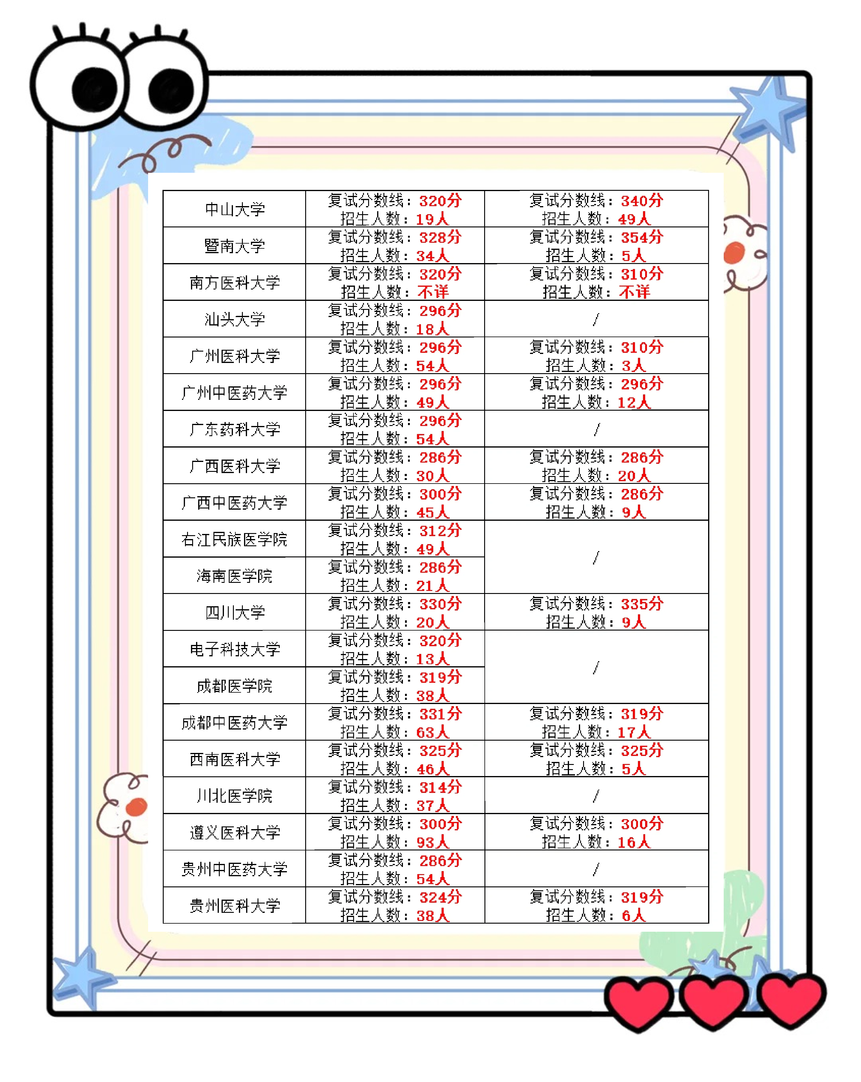 护理考研英语多少分过线_护理专业考研英语分数要求很高吗