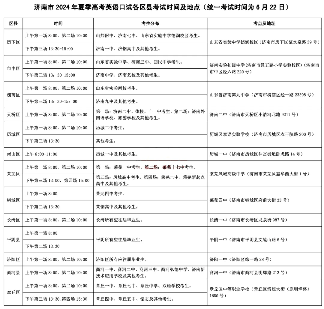 福建英语口语考试时间_英语口语考试时间20