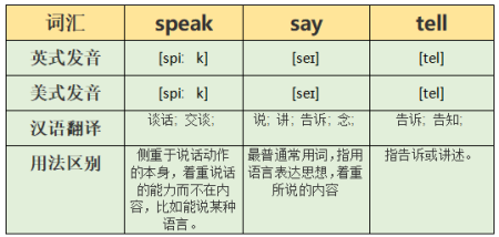 英语口语英式对话_英语口语对话20句带翻译