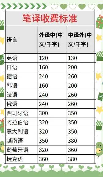 英语口译一小时价格(英语口语翻译收费标准)