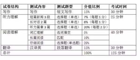 英语四级多少分可以过?(英语四级分值多少能过)