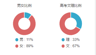 英语翻译专业就业方向及就业前景分析_英语翻译专业就业方向