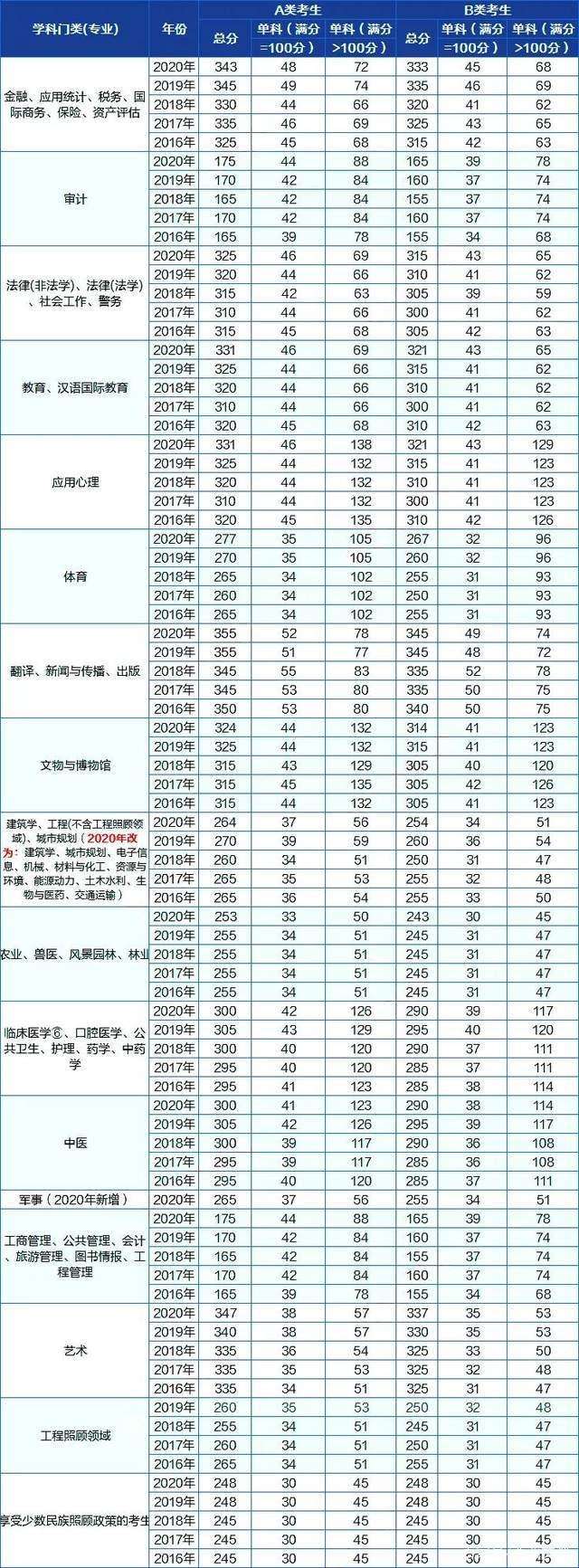 考研英语没过国家线_考研英语没过国家线,但是总分够了