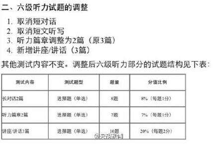 全国大学英语六级考试多少分合格(全国大学生英语六级多少分通过)