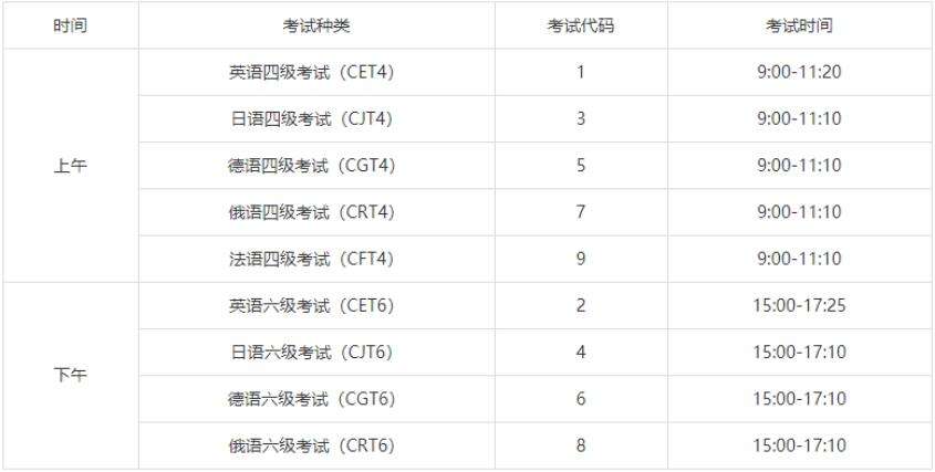 全国大学英语六级考试多少分合格(全国大学生英语六级多少分通过)