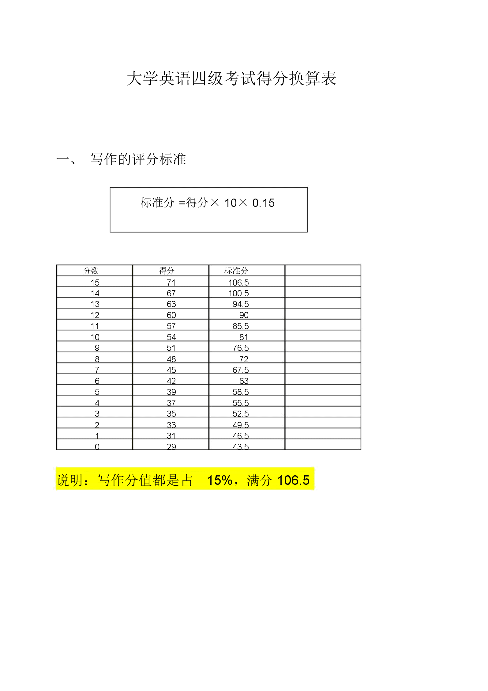 英语四级分值计算公式的简单介绍