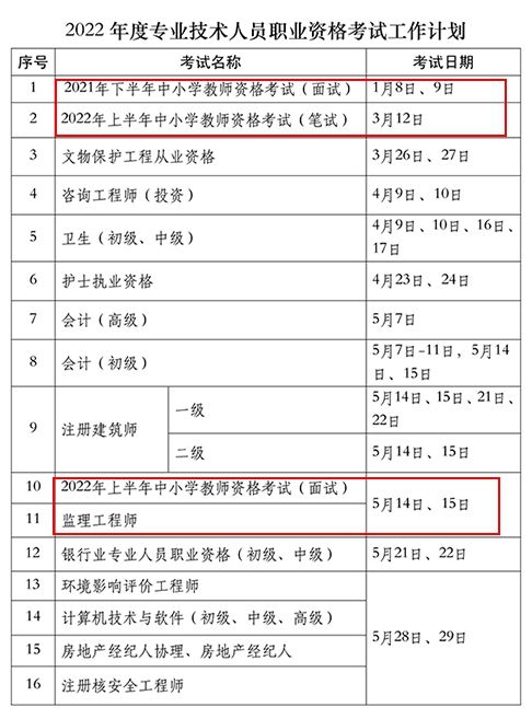 2022年英语六级考试时间(英语六级考试时间2022报名时间)