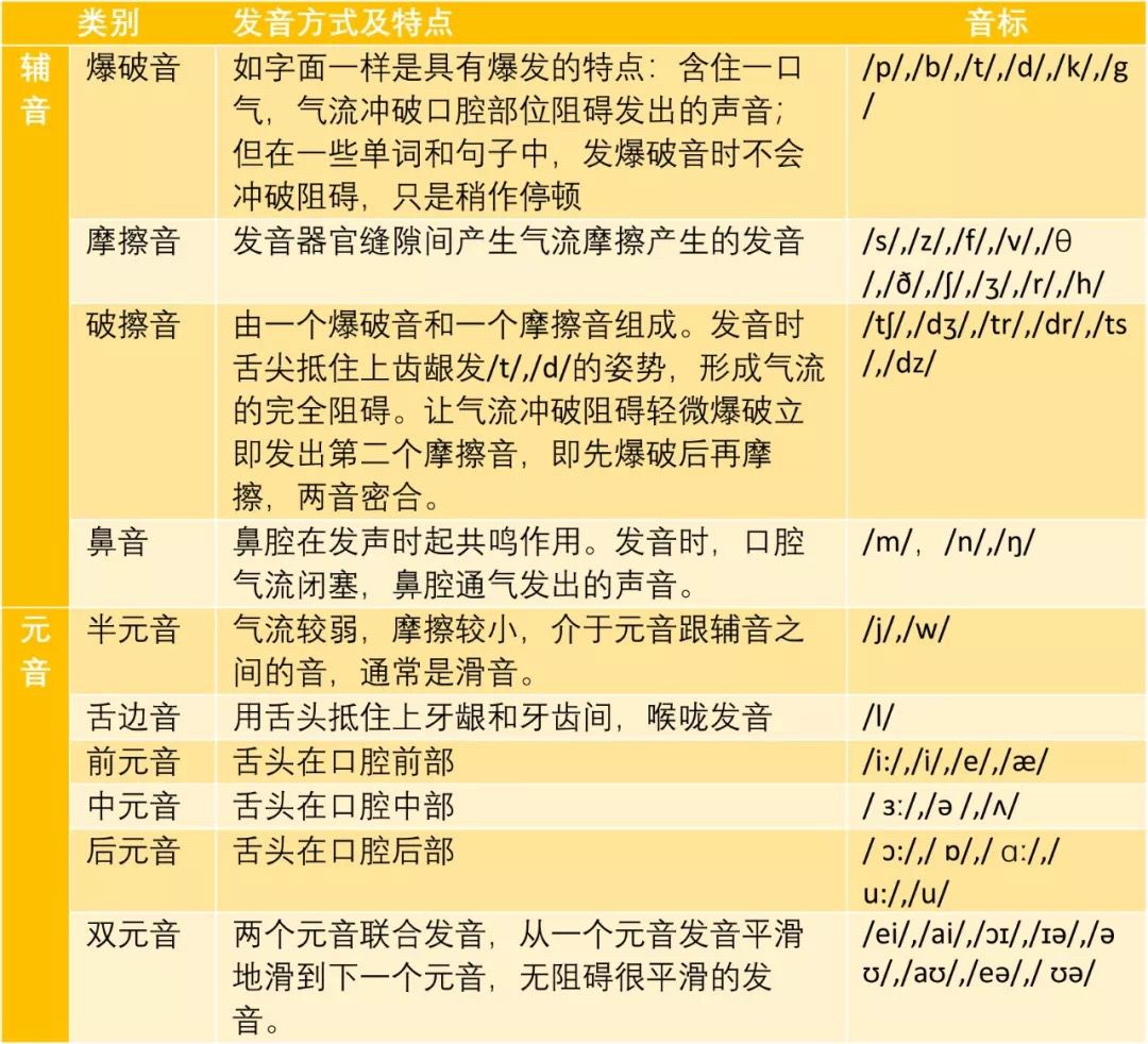 英语发音代码表_英语音标中文发音表