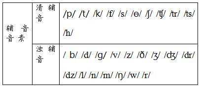英语发音代码表_英语音标中文发音表