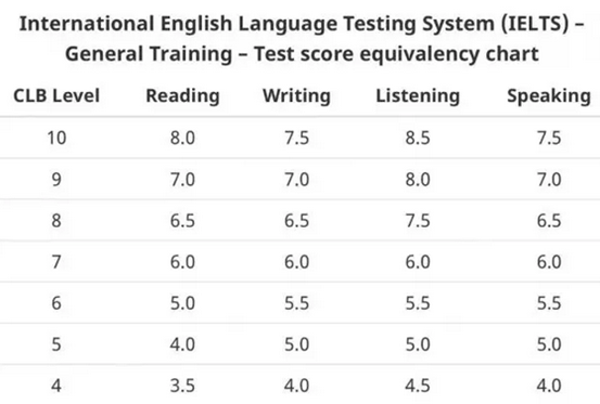 英语八级相当于雅思多少分_英语专业八级相当于雅思几分