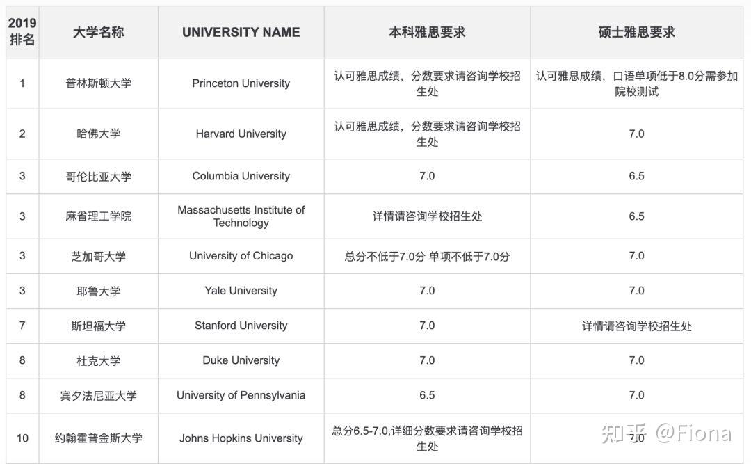 英语八级相当于雅思多少分_英语专业八级相当于雅思几分