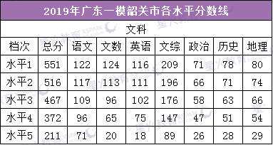 英语六级分数线每年都一样吗_英语六级分数线每年都一样吗