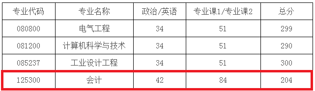 英语六级分数线每年都一样吗_英语六级分数线每年都一样吗