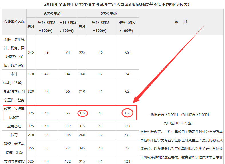 英语考研满分多少_考研英语满分是多少分