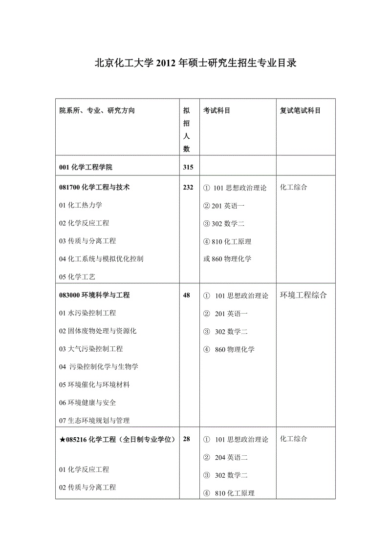 英语专业考研考哪些科目(英语专业考研考哪些科目比较好)