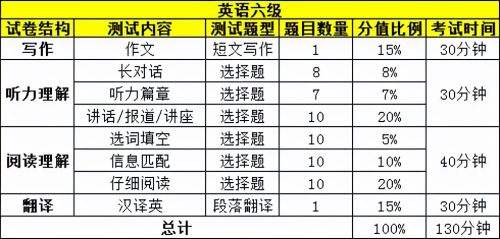 2012年英语四级多少分及格_2012年大学英语四级多少分及格