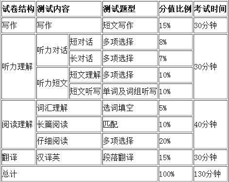 2012年英语四级多少分及格_2012年大学英语四级多少分及格