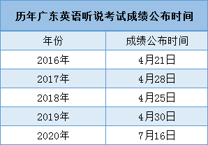 英语四级考试出成绩时间_四级英语考试什么时间出成绩