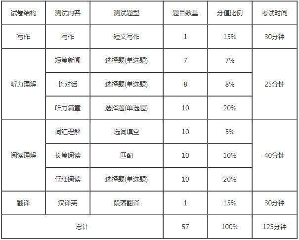 英语口语考试什么时候考试(英语口语考试一般在什么时候)