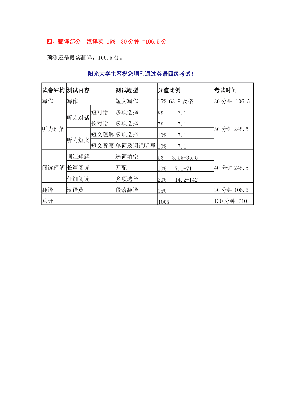 英语四级听力多少分阅读多少分_英语四级听力多少分阅读多少分及格